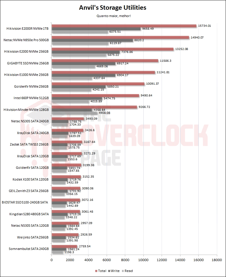 somnambulist 240gb anvil