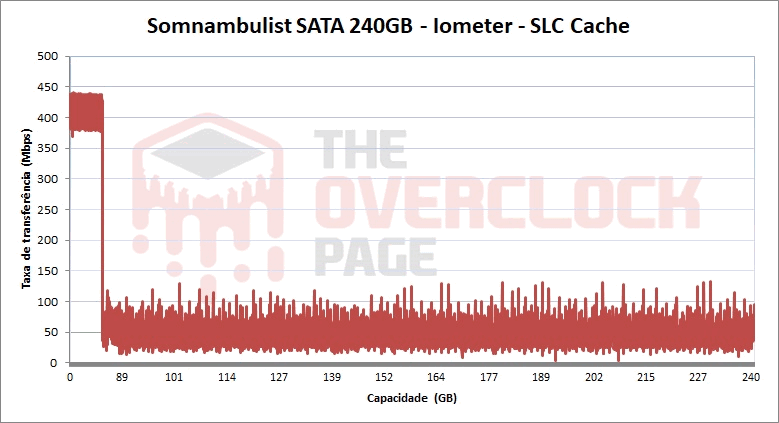 somnambulist 240gb iometer