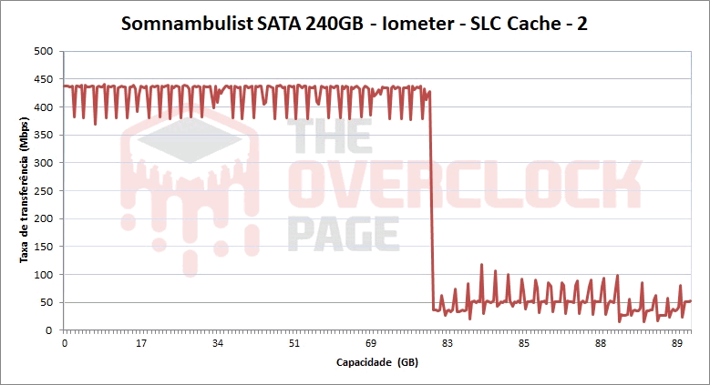 somnambulist 240gb iometer2