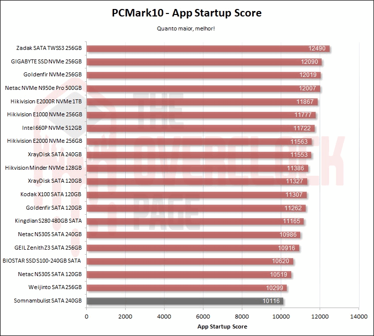 somnambulist 240gb pcm10