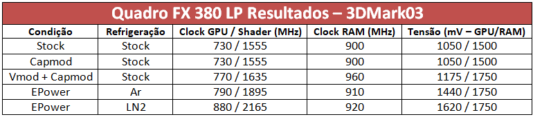 fx380lp tabela final