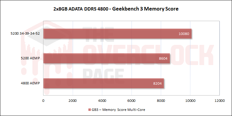 Tudo sobre as novas DDR5 - Testando um kit ADATA 4800C40 - Chip Micron 14 adata ddr5 4800 gb3