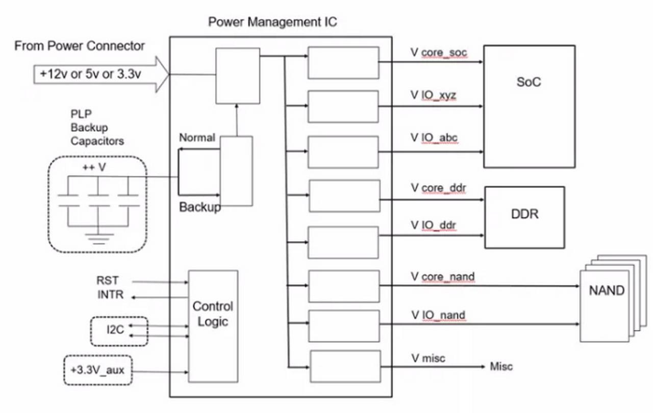 Review - Seagate Ironwolf 125 1TB - Um dos melhores SSDs SATA para NAS e ambientes profissionais! 17 exemplo pmic