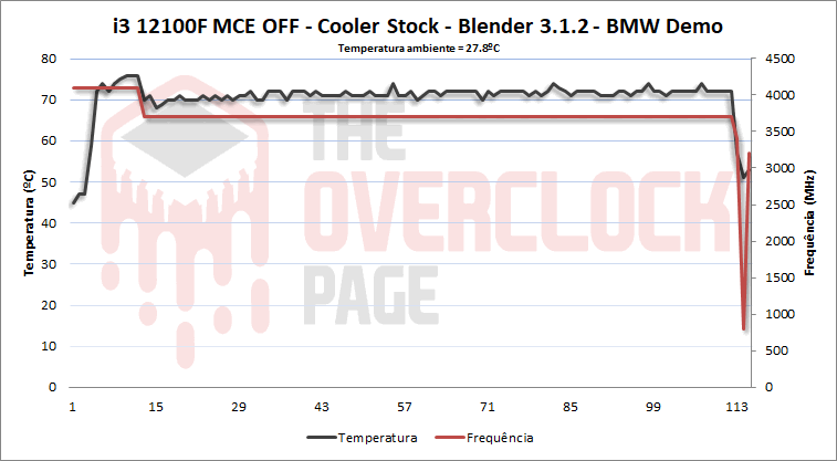 i3 12100f laminar mce off