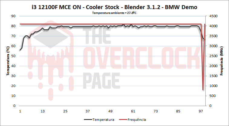 i3 12100f laminar mce on