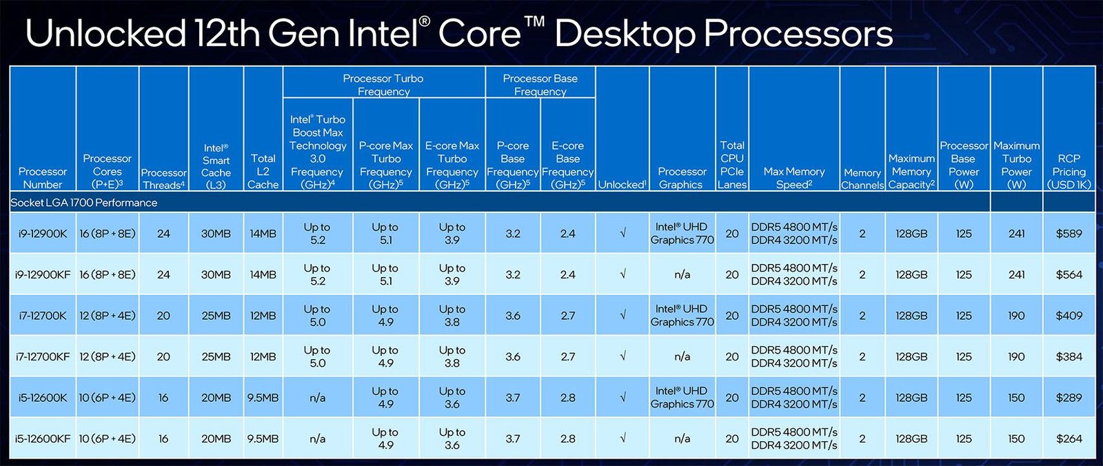 intel desktop lineup 3
