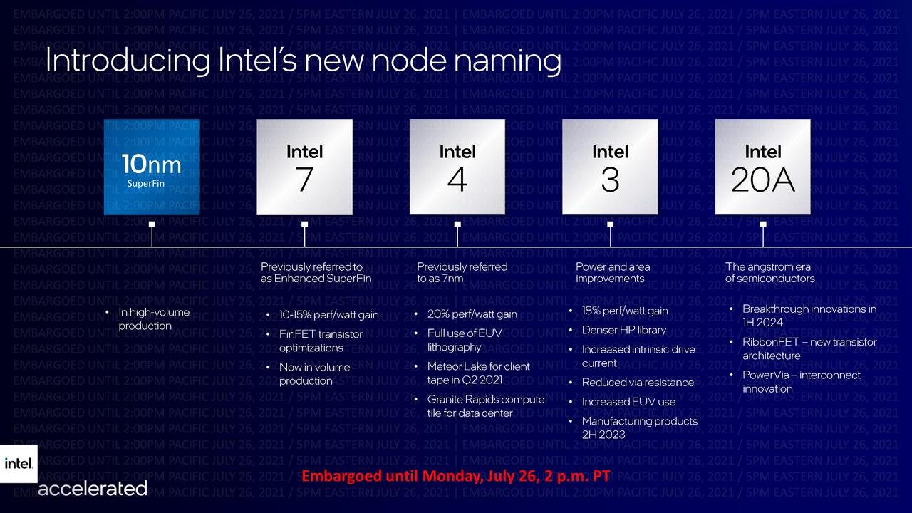 intel node 1