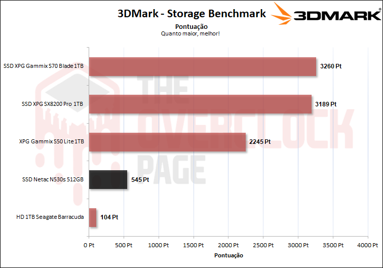 netac n530s 512gb 3dmark
