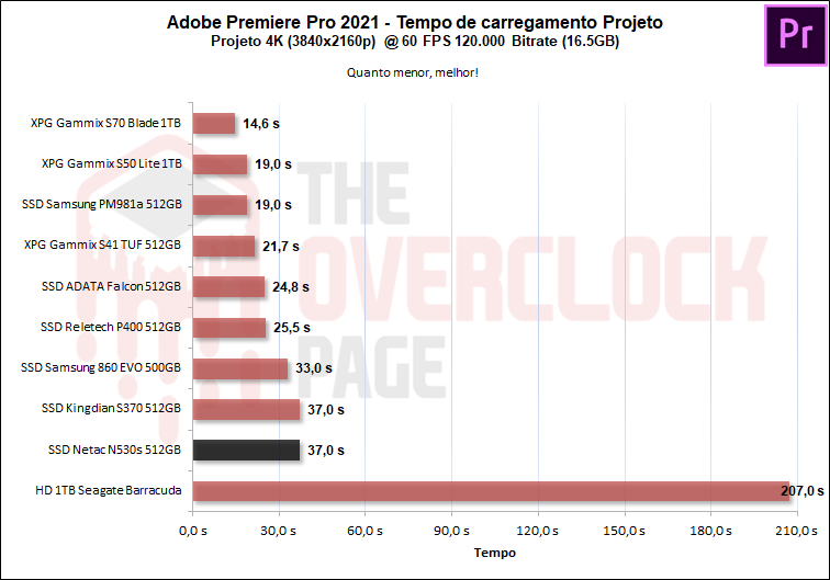 netac n530s 512gb adobe premiere 1