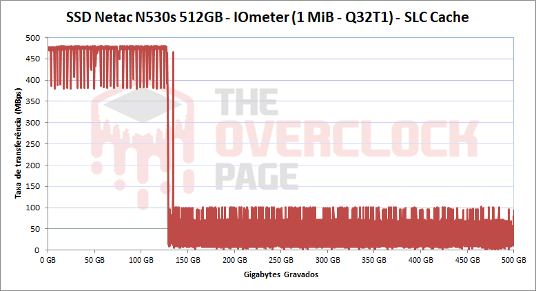 netac n530s 512gb slc cache
