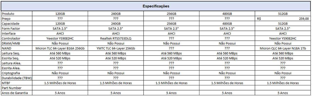 netac n530s 512gb specs 1