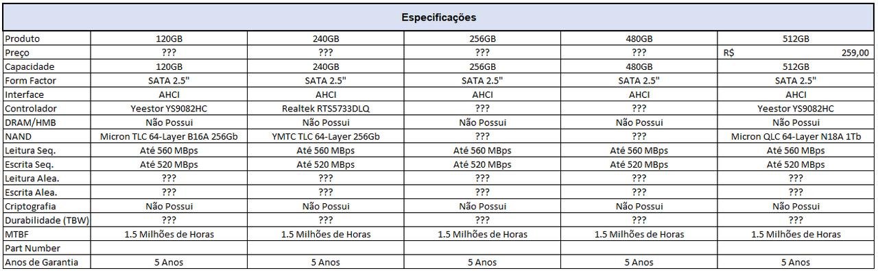 netac n530s 512gb specs 1