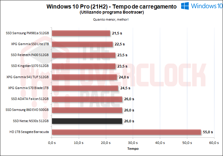 netac n530s 512gb windows 10