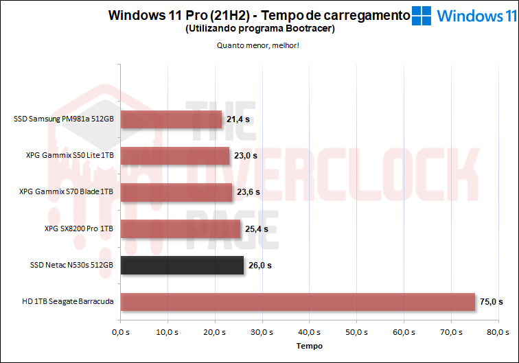 netac n530s 512gb windows 11