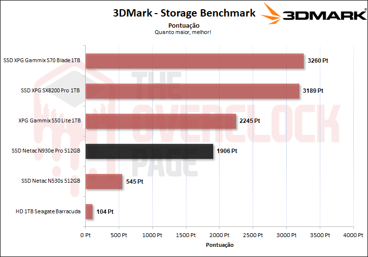 netac n930e pro 512gb 3dmark