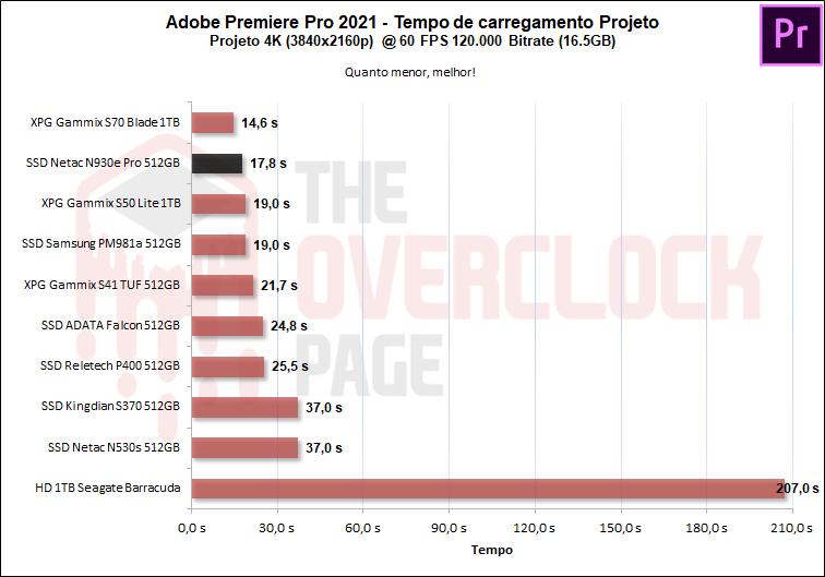 netac n930e pro 512gb adobe premiere