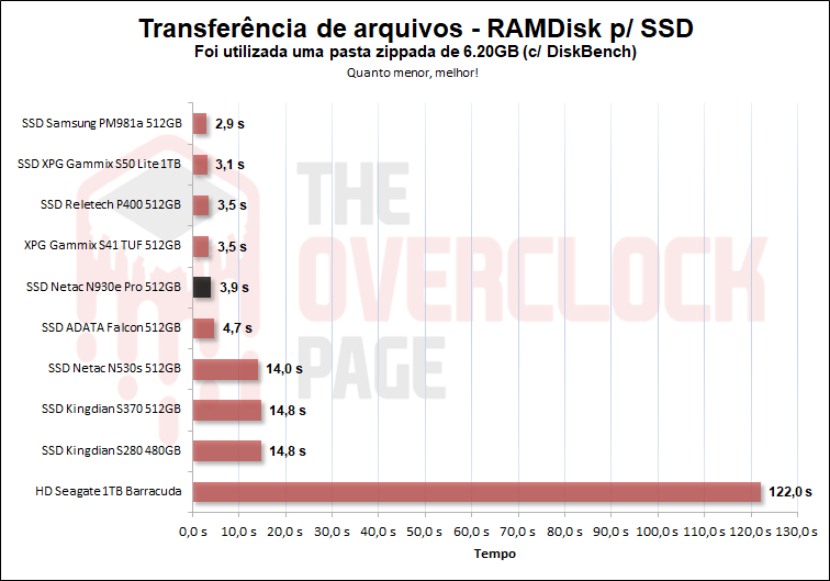 netac n930e pro 512gb diskbench rar