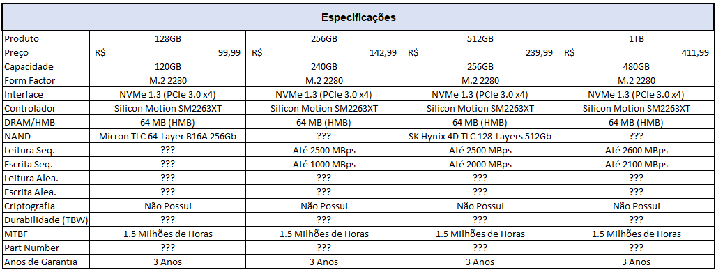 netac n930e pro 512gb line up 1