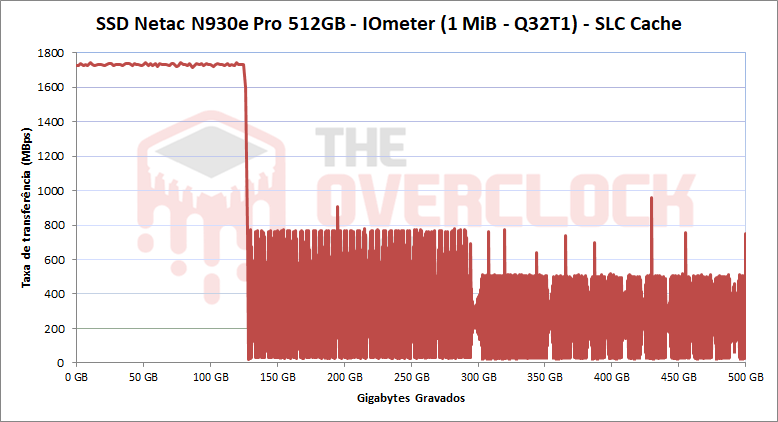 netac n930e pro 512gb slc cache