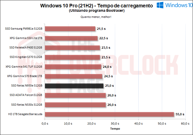 netac n930e pro 512gb w10
