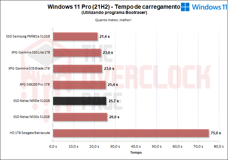 netac n930e pro 512gb w11