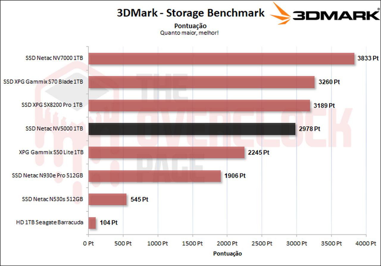 netac nv5000 3d mark