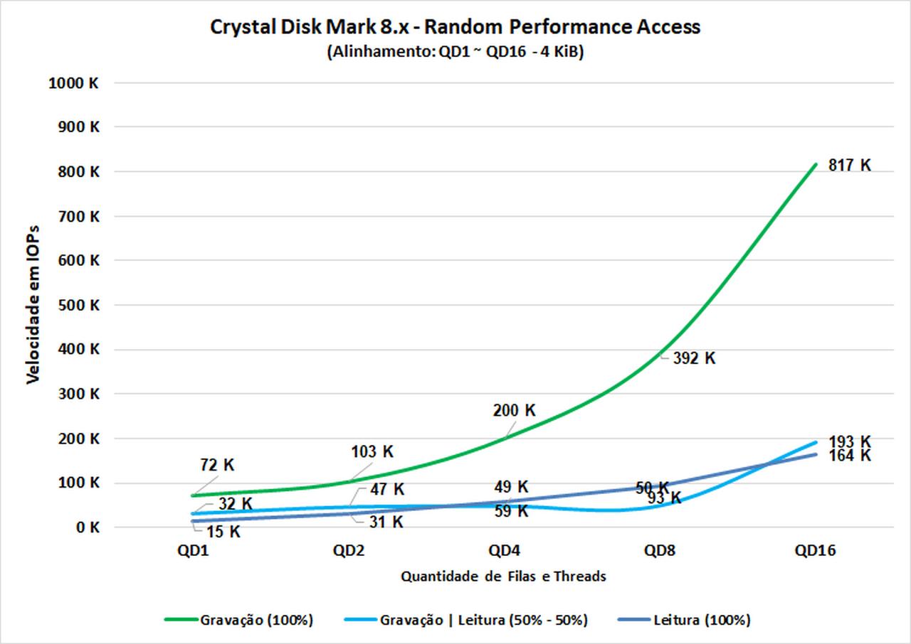 netac nv5000 cdm iops
