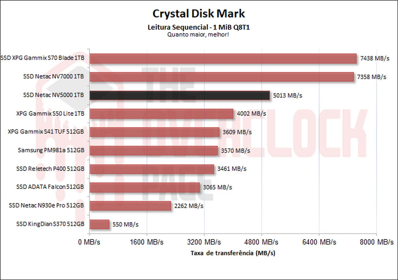 netac nv5000 cdm leitura sequencial