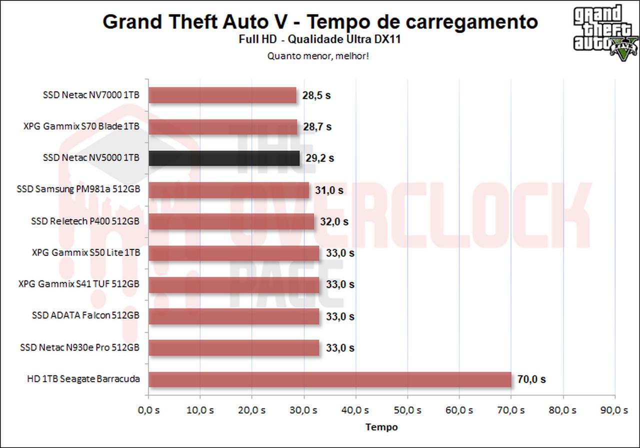 netac nv5000 gta v
