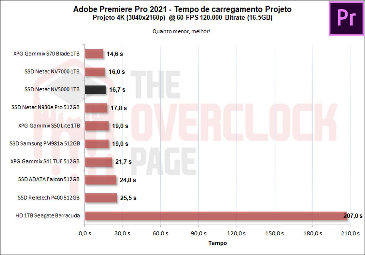 netac nv5000 premiere