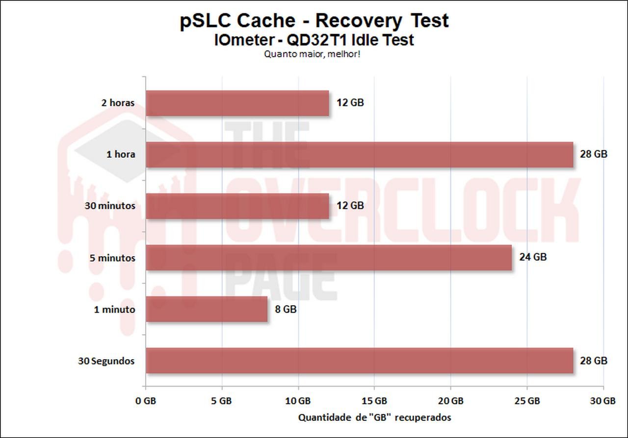 netac nv5000 pslc cache recovery