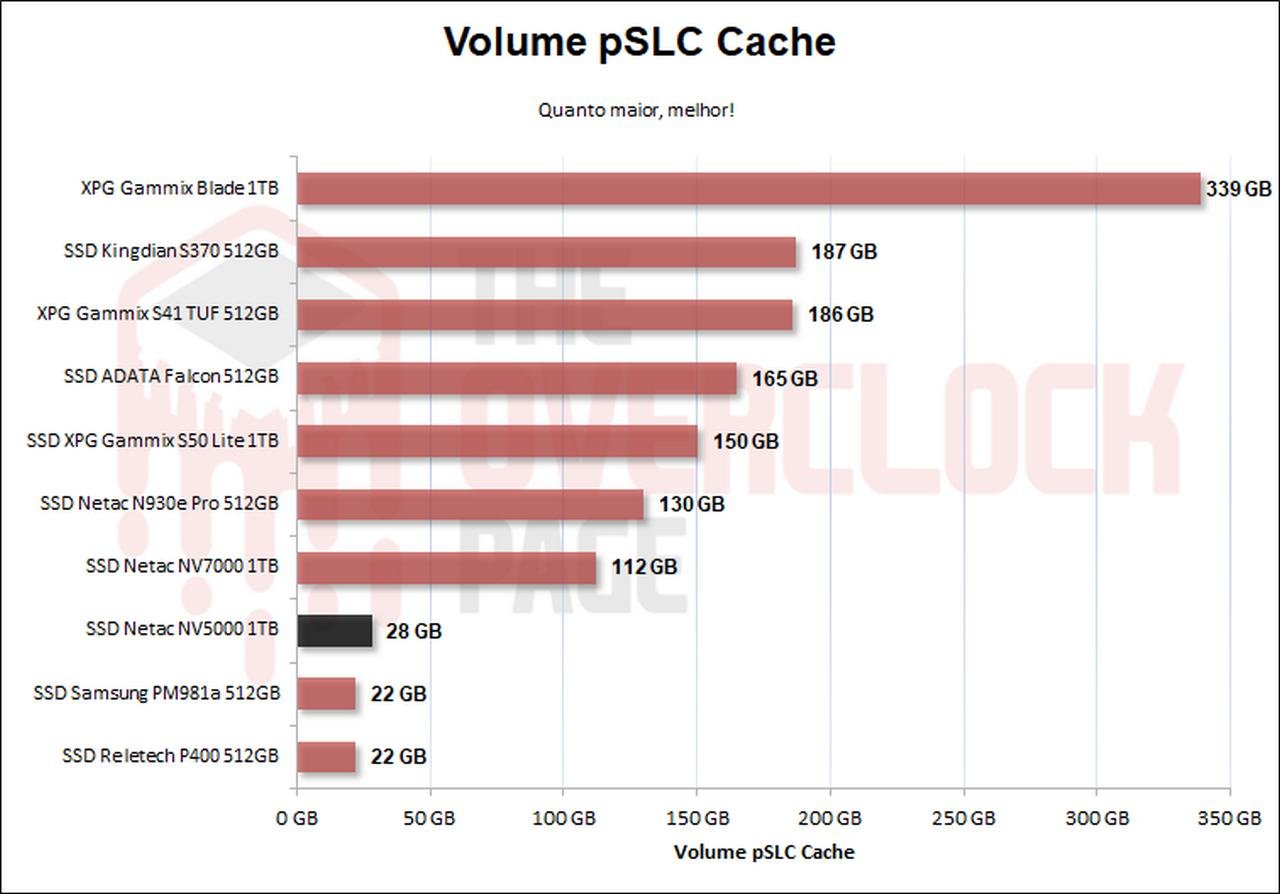 netac nv5000 pslc cache volume
