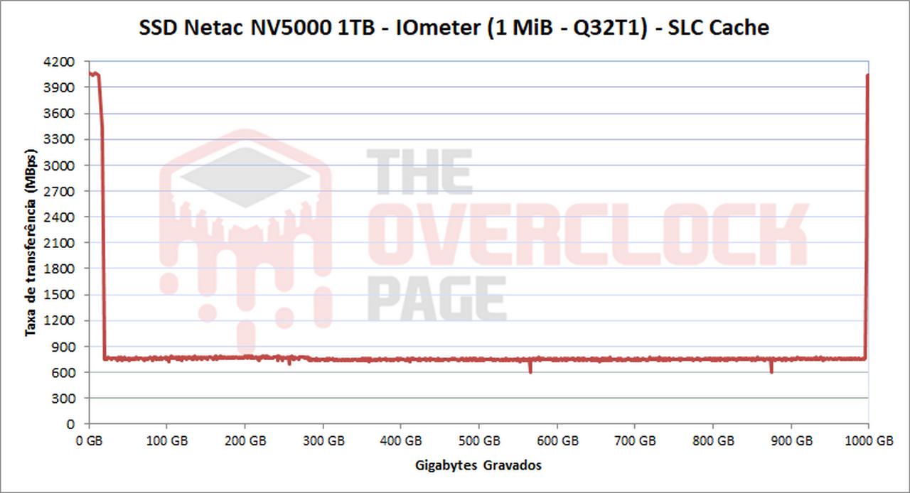 netac nv5000 pslc cache