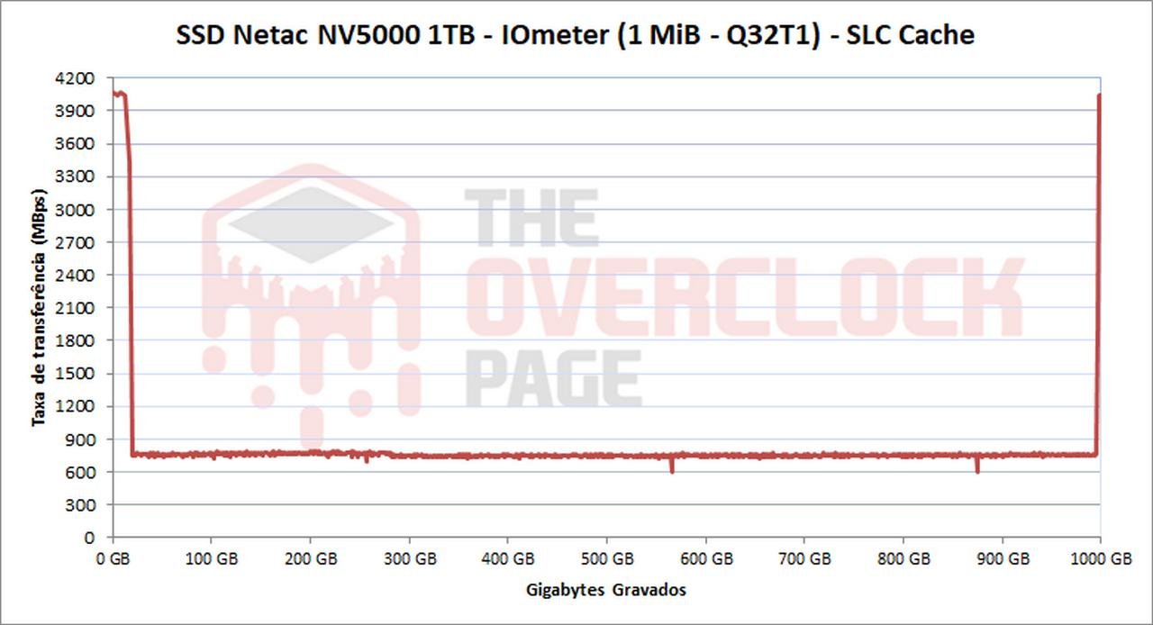 netac nv5000 pslc cache