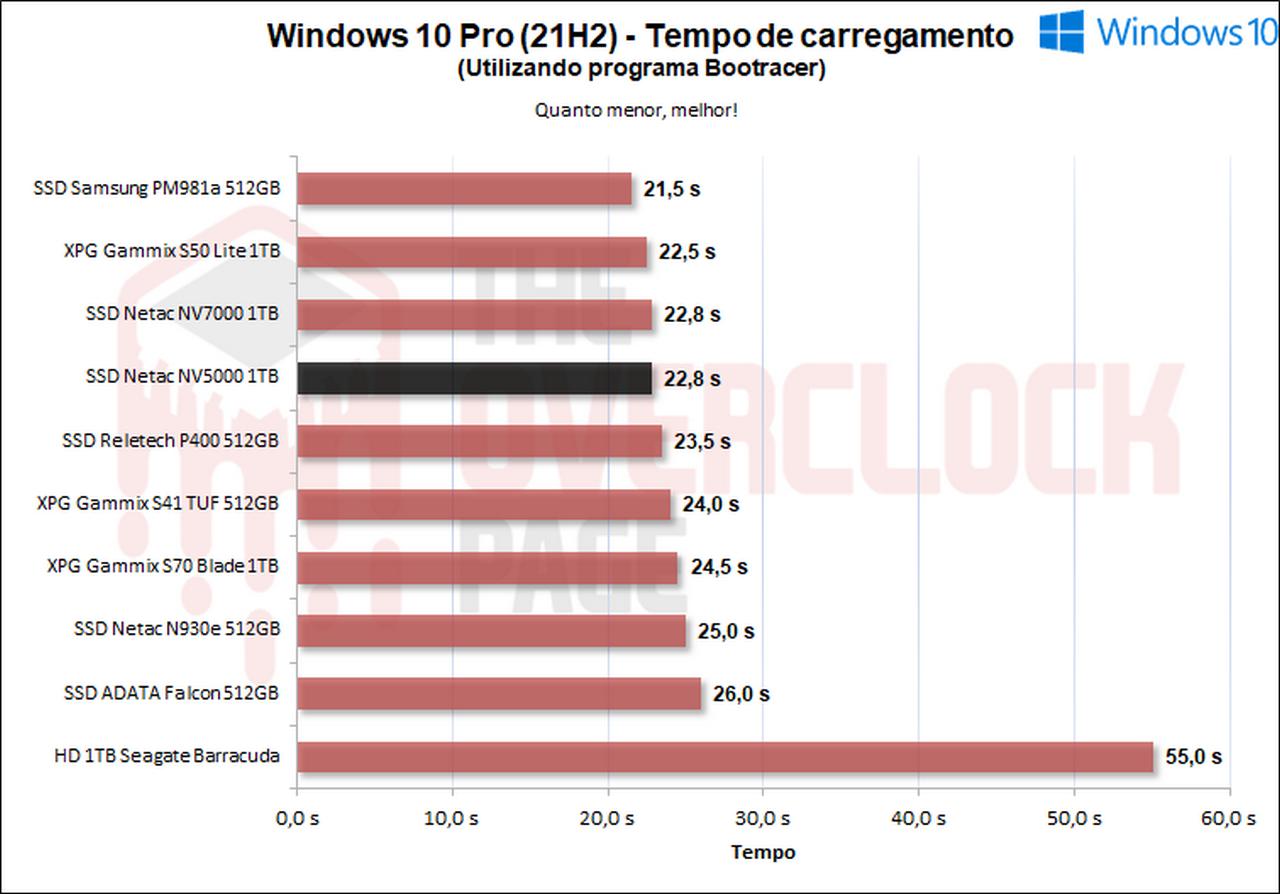 netac nv5000 windows 10