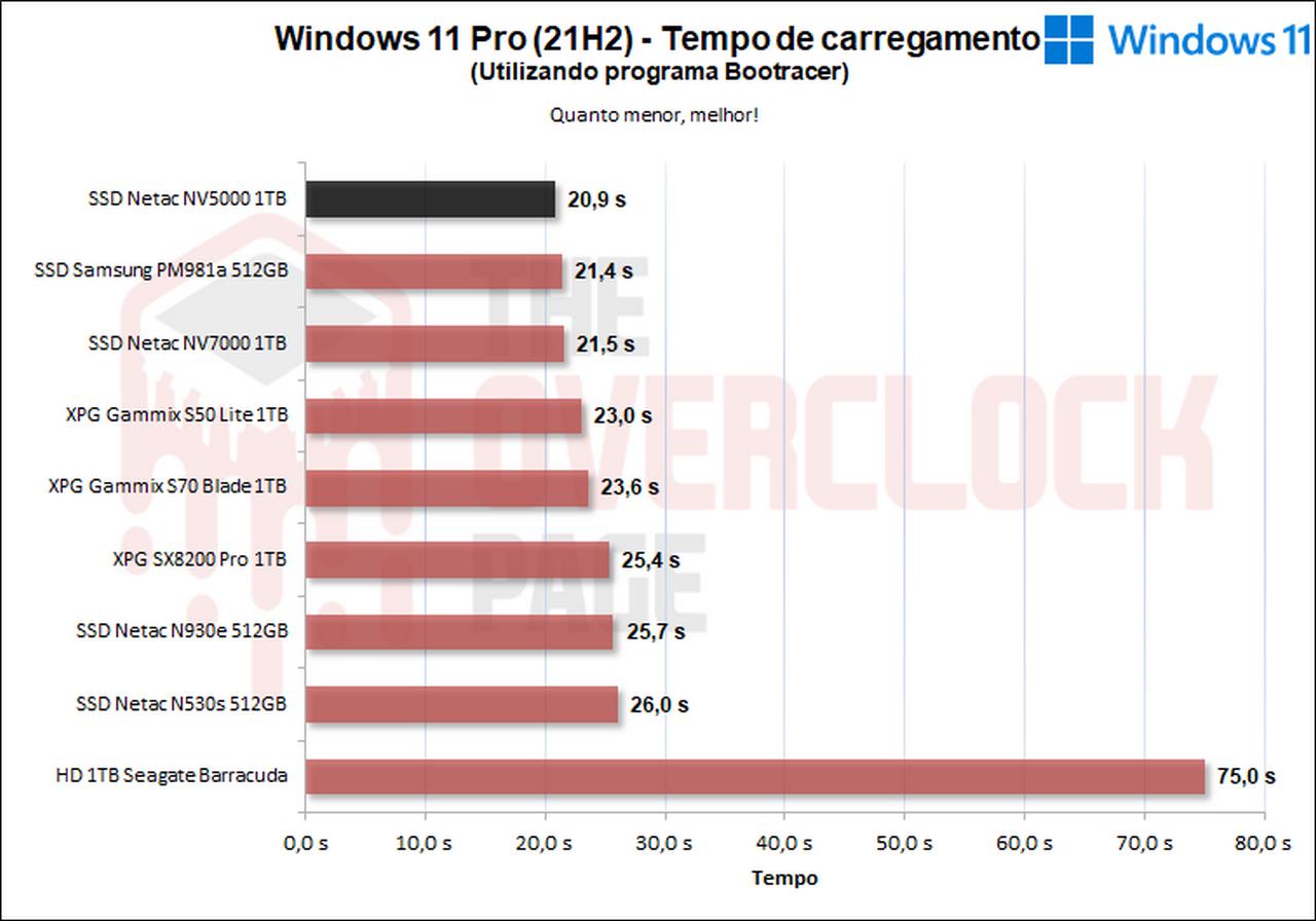 netac nv5000 windows 11