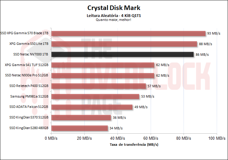 netac nv7000 1tb cdm leitura aleatoria qd1 1