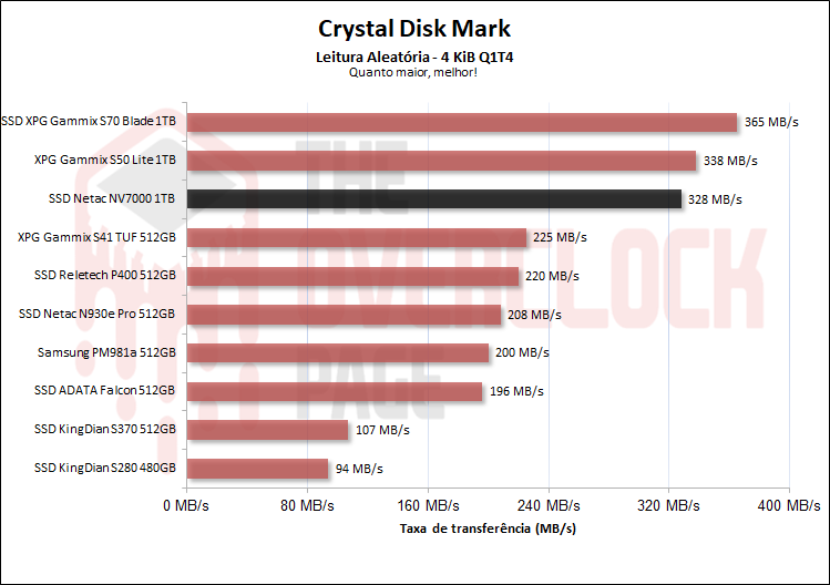 netac nv7000 1tb cdm leitura aleatoria qd4
