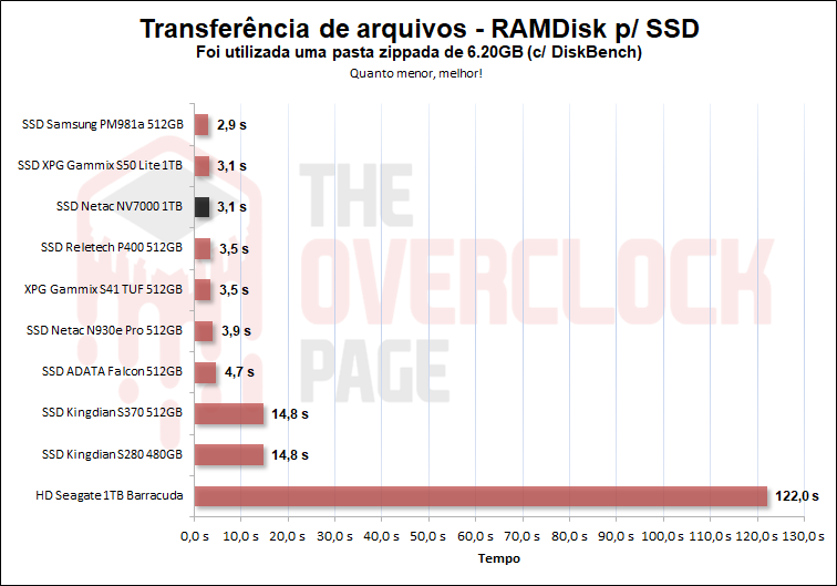 netac nv7000 1tb diskbench rar