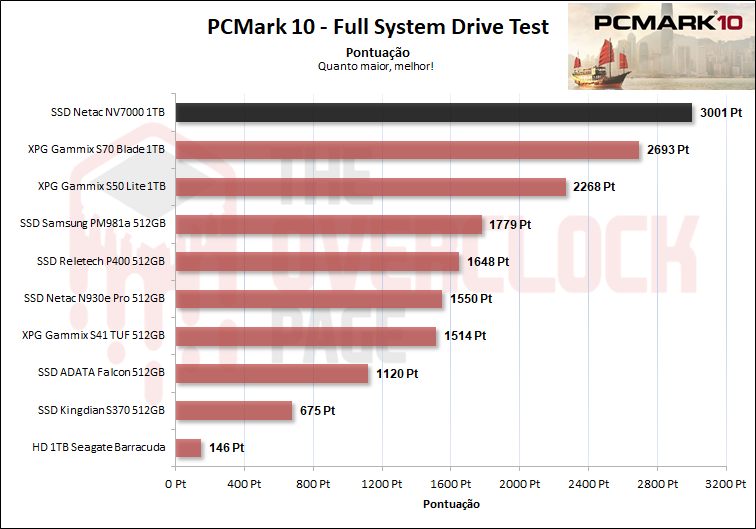 netac nv7000 1tb pcmark 10