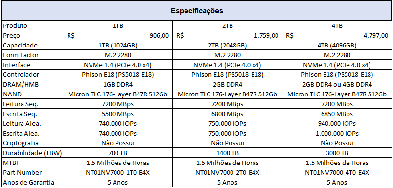 netac nv7000 1tb tabela de especificacoes