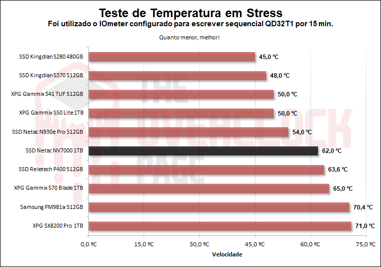 netac nv7000 1tb temperatura 1
