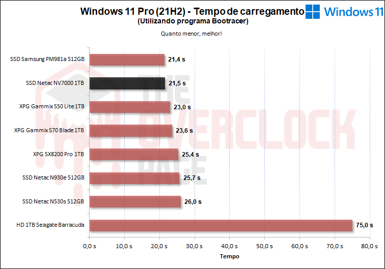 netac nv7000 1tb w11