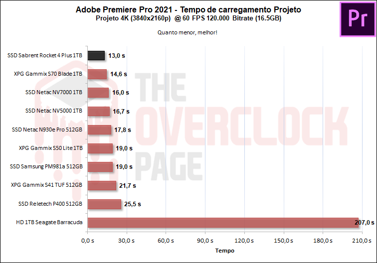 sabrent rocket 4 plus 1tb adobe premiere