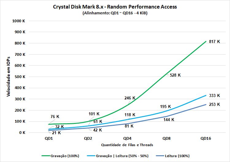 sabrent rocket 4 plus 1tb cdm iops