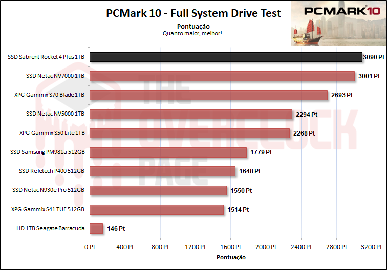 sabrent rocket 4 plus 1tb pcmark 10