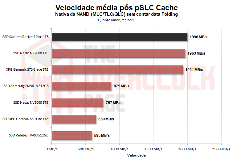 sabrent rocket 4 plus 1tb pslc cache nativa