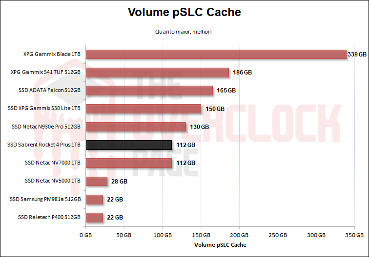 sabrent rocket 4 plus 1tb pslc cache volume