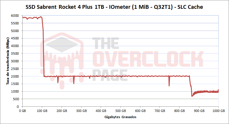 sabrent rocket 4 plus 1tb pslc cache