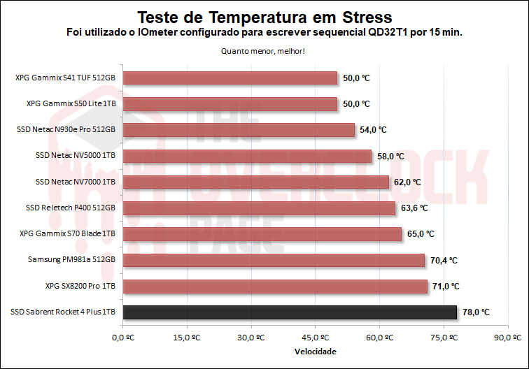 sabrent rocket 4 plus 1tb temperatura